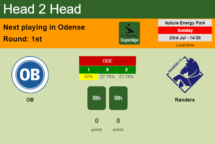 H2H, prediction of OB vs Randers with odds, preview, pick, kick-off time 23-07-2023 - Superliga