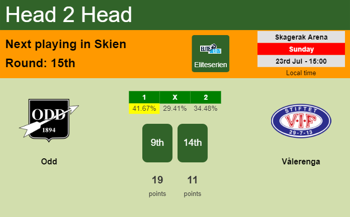 H2H, prediction of Odd vs Vålerenga with odds, preview, pick, kick-off time 23-07-2023 - Eliteserien