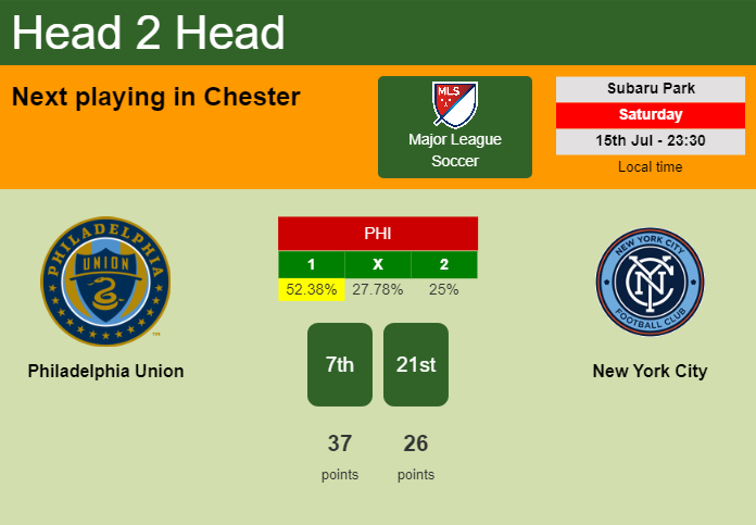 H2H, prediction of Philadelphia Union vs New York City with odds, preview, pick, kick-off time - Major League Soccer