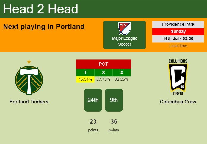 H2H, prediction of Portland Timbers vs Columbus Crew with odds, preview, pick, kick-off time 15-07-2023 - Major League Soccer