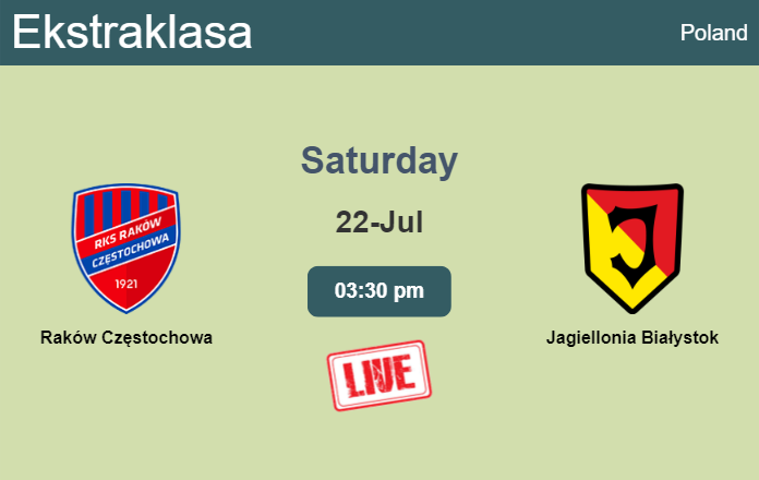 How to watch Raków Częstochowa vs. Jagiellonia Białystok on live stream and at what time