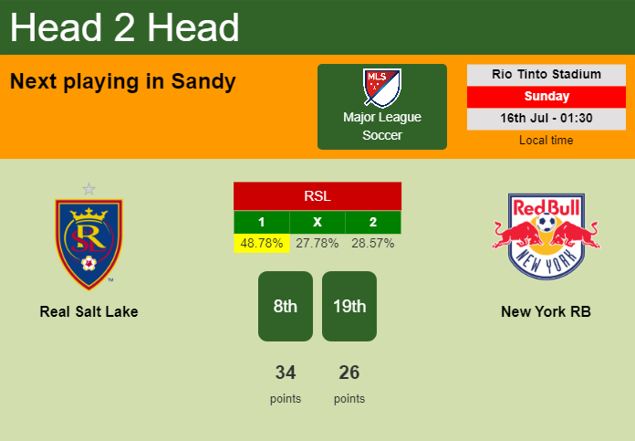 H2H, prediction of Real Salt Lake vs New York RB with odds, preview, pick, kick-off time 15-07-2023 - Major League Soccer