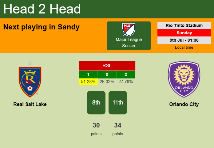 H2H, prediction of Real Salt Lake vs Orlando City with odds, preview, pick, kick-off time 08-07-2023 - Major League Soccer