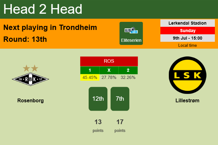 H2H, prediction of Rosenborg vs Lillestrøm with odds, preview, pick, kick-off time 09-07-2023 - Eliteserien