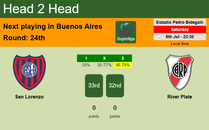 H2H, prediction of San Lorenzo vs River Plate with odds, preview, pick, kick-off time 08-07-2023 - Superliga