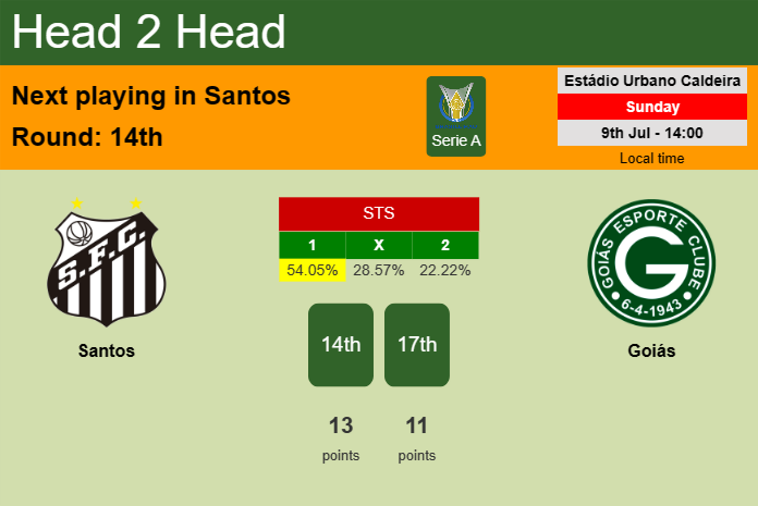 H2H, prediction of Santos vs Goiás with odds, preview, pick, kick-off time 09-07-2023 - Serie A