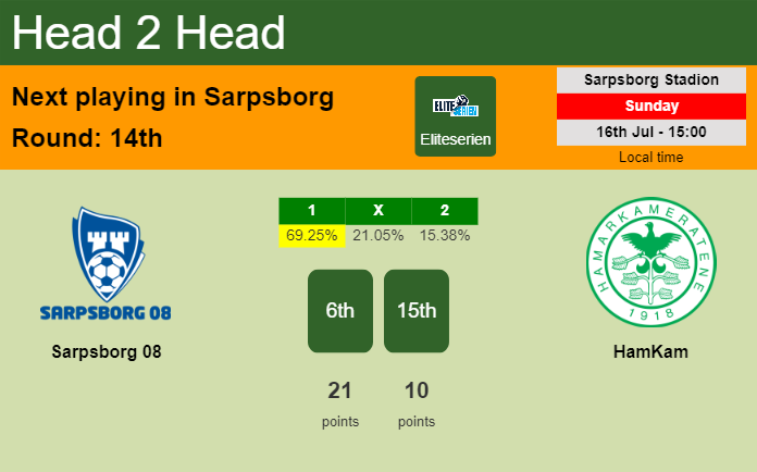 H2H, prediction of Sarpsborg 08 vs HamKam with odds, preview, pick, kick-off time 16-07-2023 - Eliteserien