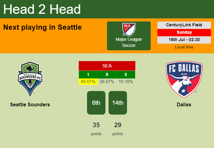 H2H, prediction of Seattle Sounders vs Dallas with odds, preview, pick, kick-off time 15-07-2023 - Major League Soccer