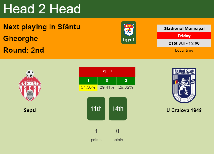 H2H, prediction of Sepsi vs U Craiova 1948 with odds, preview, pick, kick-off time 21-07-2023 - Liga 1