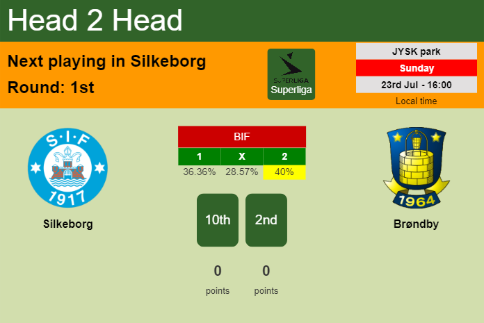H2H, prediction of Silkeborg vs Brøndby with odds, preview, pick, kick-off time 23-07-2023 - Superliga