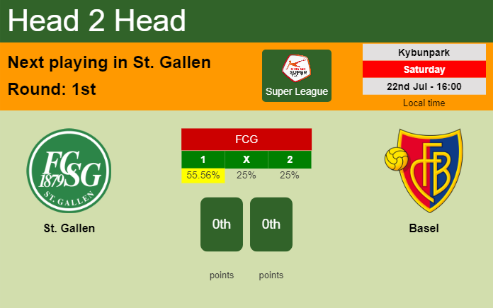 H2H, prediction of St. Gallen vs Basel with odds, preview, pick, kick-off time 22-07-2023 - Super League