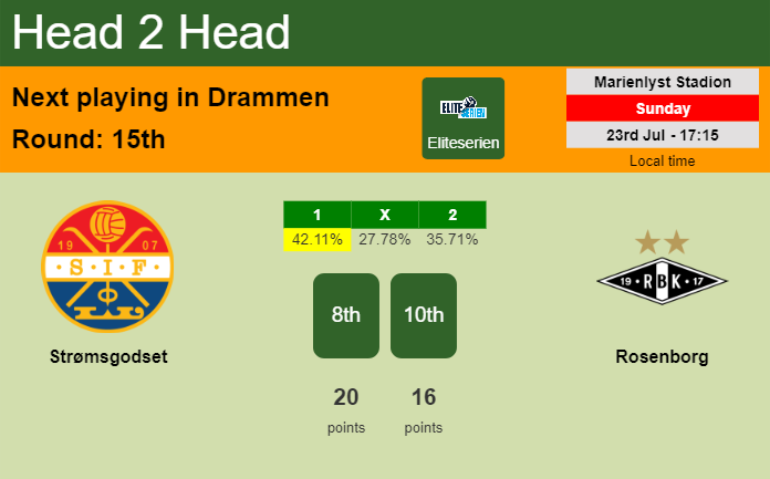 H2H, prediction of Strømsgodset vs Rosenborg with odds, preview, pick, kick-off time 23-07-2023 - Eliteserien