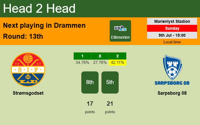 H2H, prediction of Strømsgodset vs Sarpsborg 08 with odds, preview, pick, kick-off time 09-07-2023 - Eliteserien