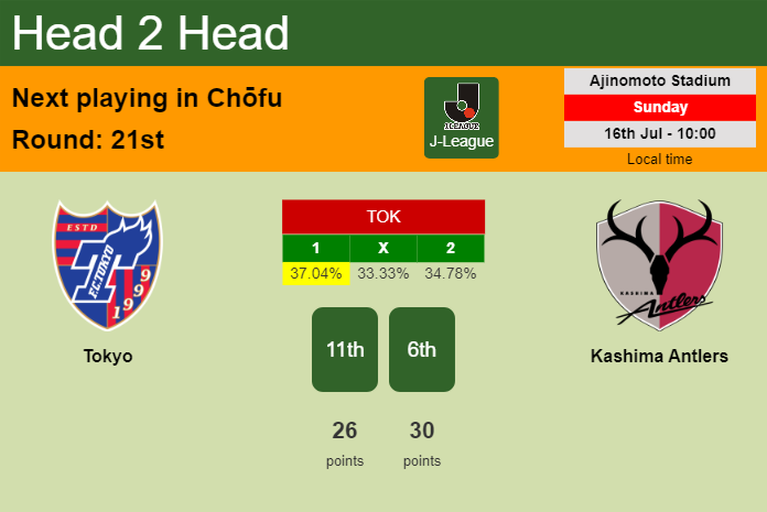 H2H, prediction of Tokyo vs Kashima Antlers with odds, preview, pick, kick-off time 16-07-2023 - J-League