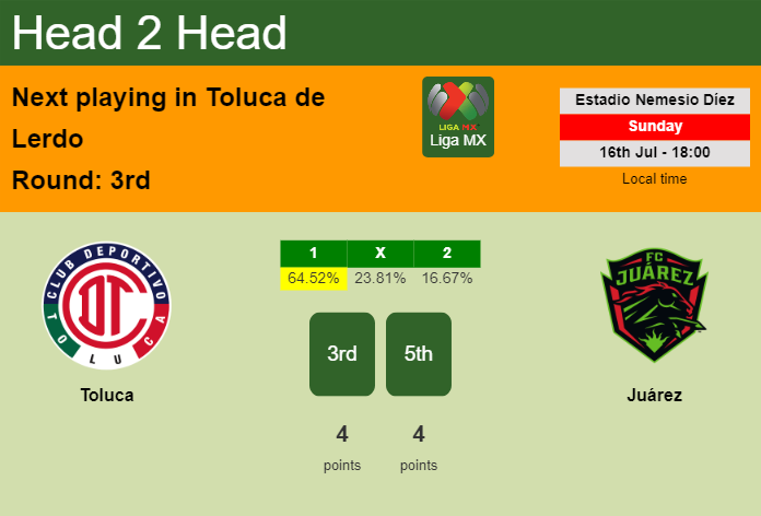 H2H, prediction of Toluca vs Juárez with odds, preview, pick, kick-off time 16-07-2023 - Liga MX