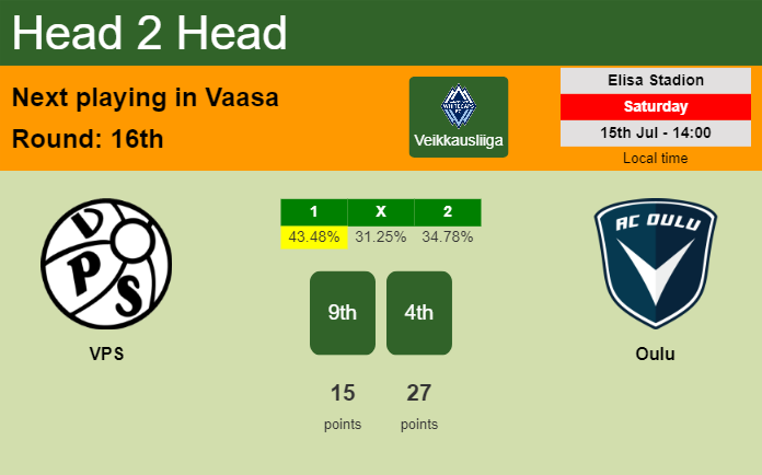 H2H, prediction of VPS vs Oulu with odds, preview, pick, kick-off time 15-07-2023 - Veikkausliiga