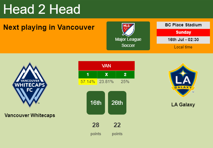 H2H, prediction of Vancouver Whitecaps vs LA Galaxy with odds, preview, pick, kick-off time 15-07-2023 - Major League Soccer