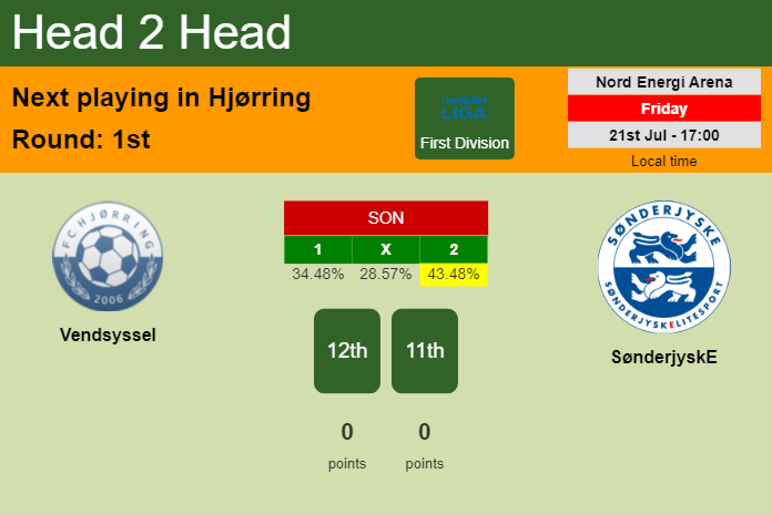 H2H, prediction of Vendsyssel vs SønderjyskE with odds, preview, pick, kick-off time 21-07-2023 - First Division