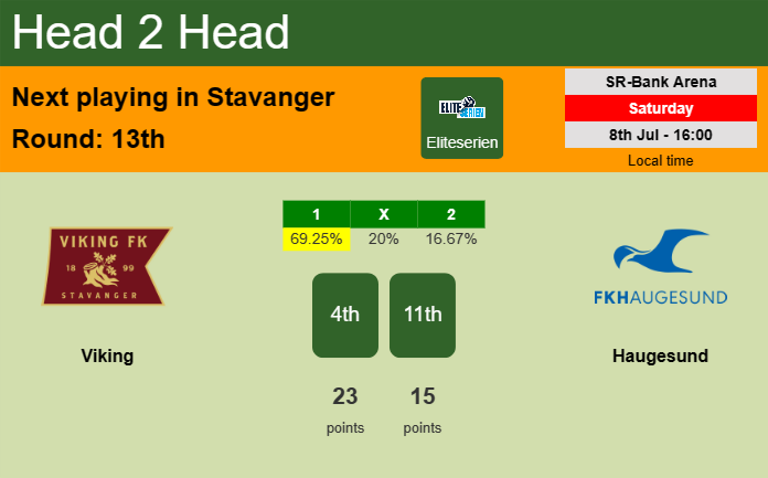 H2H, prediction of Viking vs Haugesund with odds, preview, pick, kick-off time 08-07-2023 - Eliteserien