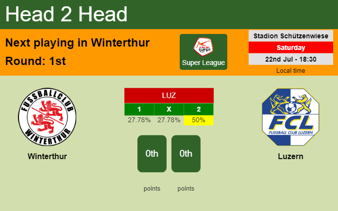 H2H, prediction of Winterthur vs Luzern with odds, preview, pick, kick-off time 22-07-2023 - Super League