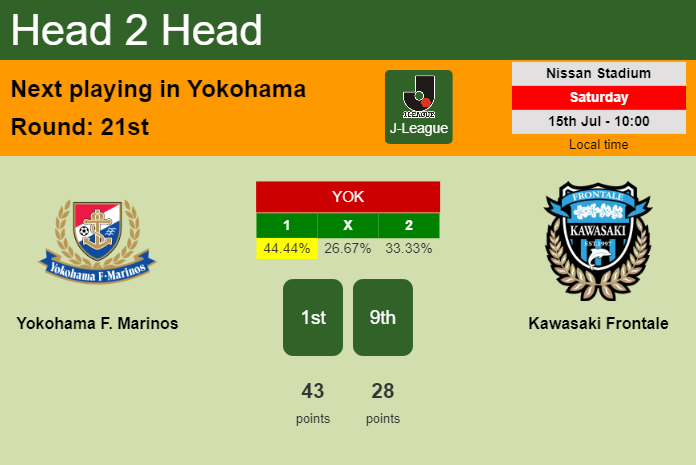 H2H, prediction of Yokohama F. Marinos vs Kawasaki Frontale with odds, preview, pick, kick-off time 15-07-2023 - J-League