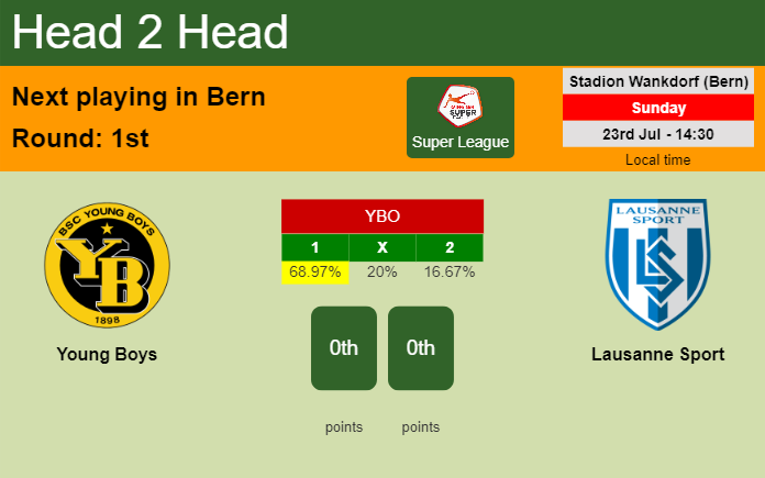 H2H, prediction of Young Boys vs Lausanne Sport with odds, preview, pick, kick-off time 23-07-2023 - Super League