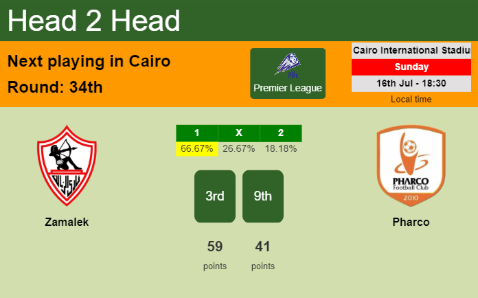 H2H, prediction of Zamalek vs Pharco with odds, preview, pick, kick-off time 16-07-2023 - Premier League