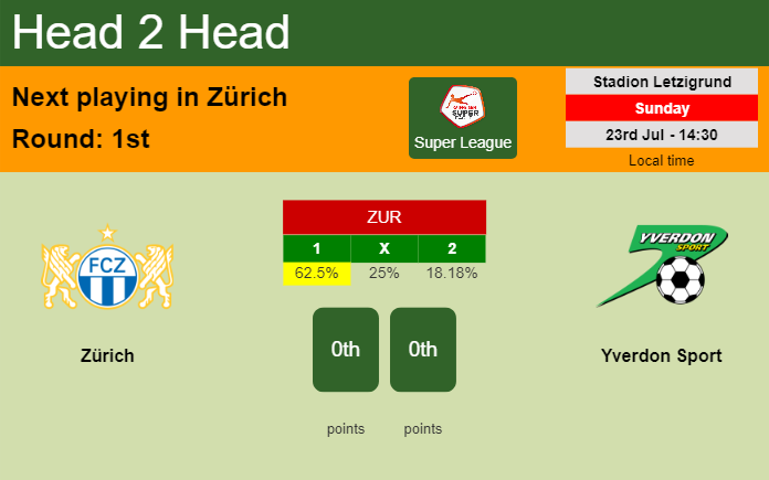 H2H, prediction of Zürich vs Yverdon Sport with odds, preview, pick, kick-off time 23-07-2023 - Super League