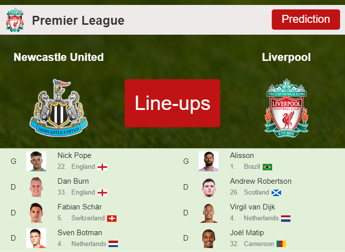 PREDICTED STARTING LINE UP: Newcastle United vs Liverpool - 27-08-2023 Premier League - England