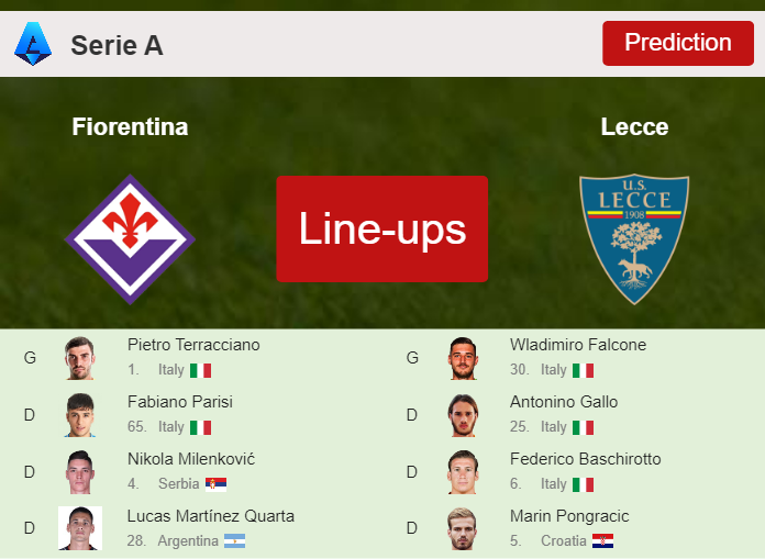 PREDICTED STARTING LINE UP: Fiorentina vs Lecce - 27-08-2023 Serie A - Italy