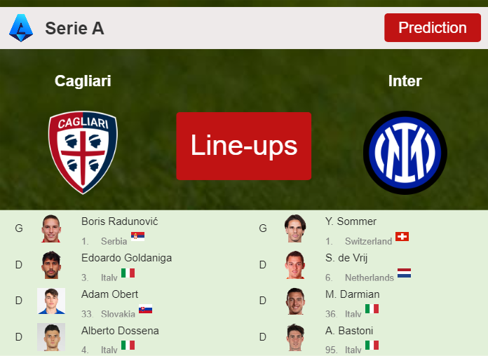 PREDICTED STARTING LINE UP: Cagliari vs Inter - 28-08-2023 Serie A - Italy