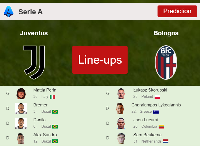 PREDICTED STARTING LINE UP: Juventus vs Bologna - 27-08-2023 Serie A - Italy