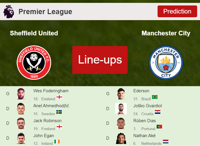 PREDICTED STARTING LINE UP: Sheffield United vs Manchester City - 27-08-2023 Premier League - England