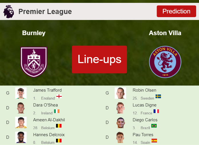 PREDICTED STARTING LINE UP: Burnley vs Aston Villa - 27-08-2023 Premier League - England