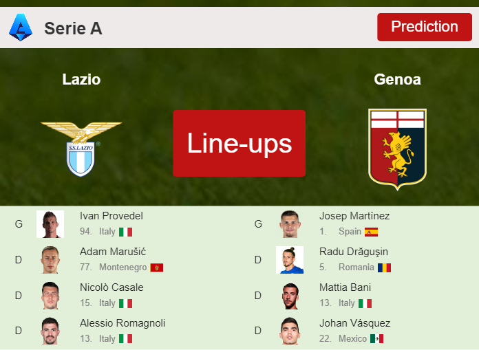 PREDICTED STARTING LINE UP: Lazio vs Genoa - 28-08-2023 Serie A - Italy