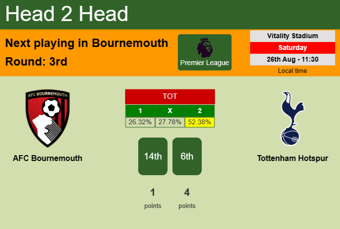 H2H, prediction of AFC Bournemouth vs Tottenham Hotspur with odds, preview, pick, kick-off time 26-08-2023 - Premier League