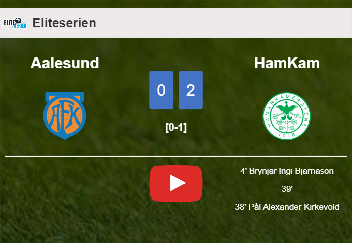HamKam beats Aalesund 2-0 on Sunday. HIGHLIGHTS