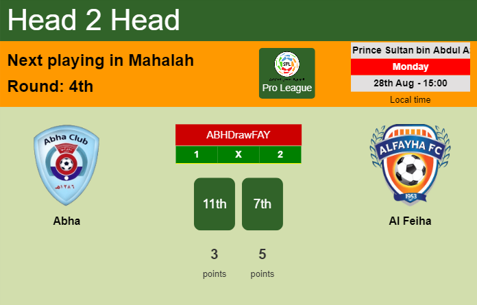 H2H, prediction of Abha vs Al Feiha with odds, preview, pick, kick-off time 28-08-2023 - Pro League