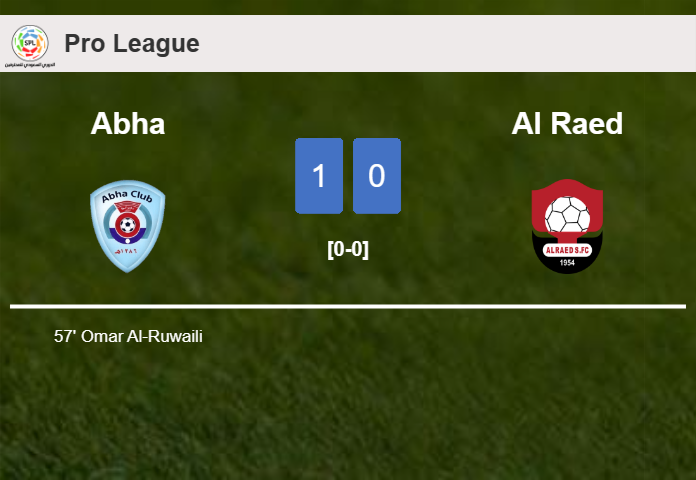 Abha beats Al Raed 1-0 with a goal scored by O. Al-Ruwaili