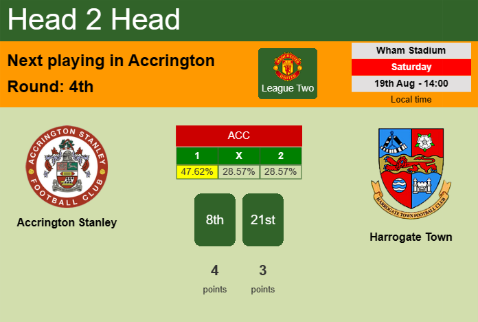 H2H, prediction of Accrington Stanley vs Harrogate Town with odds, preview, pick, kick-off time 19-08-2023 - League Two