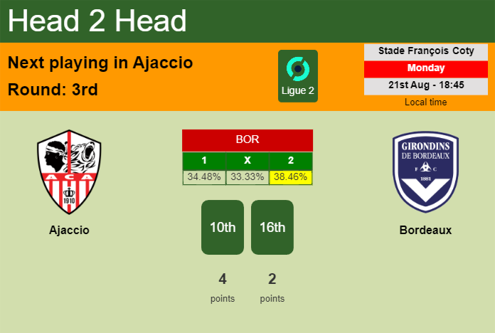 H2H, prediction of Ajaccio vs Bordeaux with odds, preview, pick, kick-off time 21-08-2023 - Ligue 2