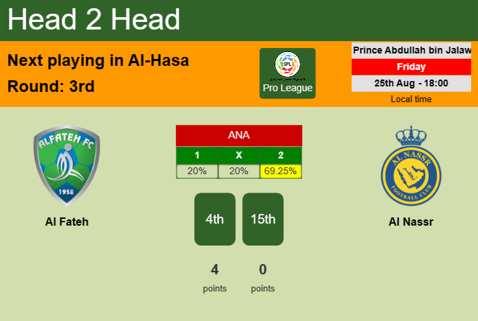 H2H, prediction of Al Fateh vs Al Nassr with odds, preview, pick, kick-off time 25-08-2023 - Pro League