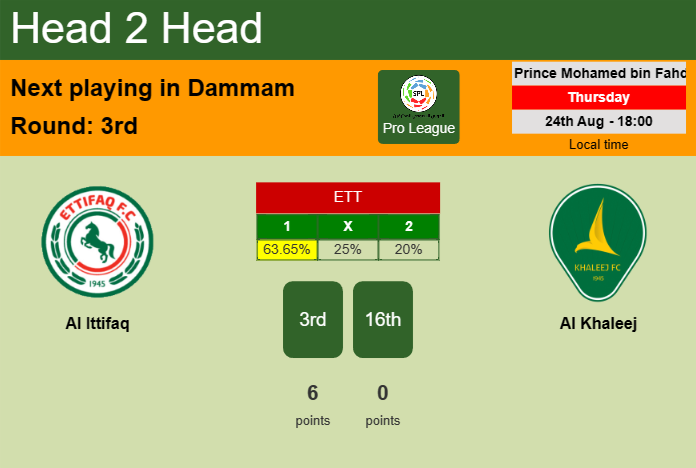 H2H, prediction of Al Ittifaq vs Al Khaleej with odds, preview, pick, kick-off time 24-08-2023 - Pro League