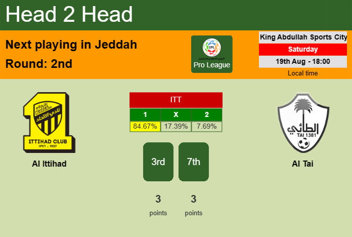 H2H, prediction of Al Ittihad vs Al Tai with odds, preview, pick, kick-off time 19-08-2023 - Pro League