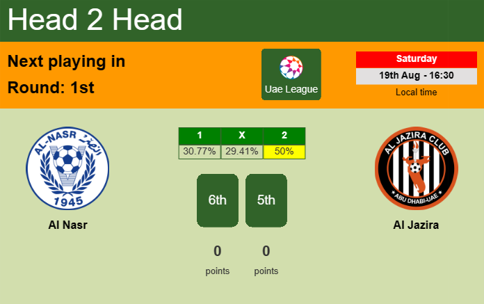 H2H, prediction of Al Nasr vs Al Jazira with odds, preview, pick, kick-off time - Uae League