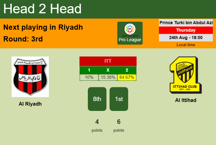 H2H, prediction of Al Riyadh vs Al Ittihad with odds, preview, pick, kick-off time 24-08-2023 - Pro League