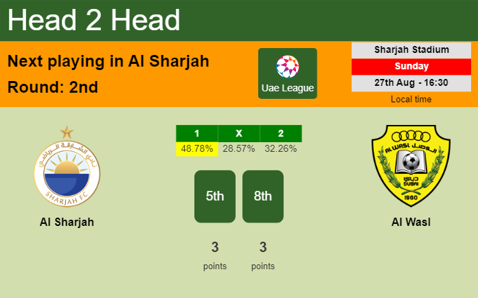 H2H, prediction of Al Sharjah vs Al Wasl with odds, preview, pick, kick-off time 27-08-2023 - Uae League