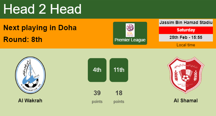 H2H, prediction of Al Wakrah vs Al Shamal with odds, preview, pick, kick-off time 27-08-2023 - Premier League