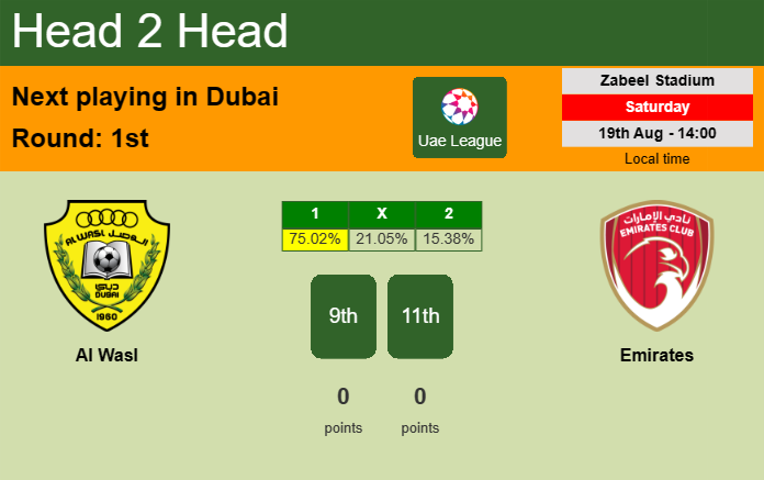 H2H, prediction of Al Wasl vs Emirates with odds, preview, pick, kick-off time 19-08-2023 - Uae League
