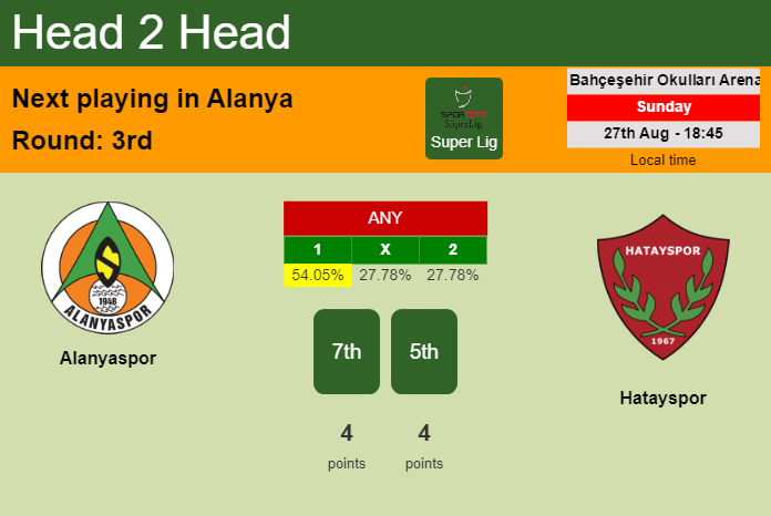 H2H, prediction of Alanyaspor vs Hatayspor with odds, preview, pick, kick-off time 27-08-2023 - Super Lig